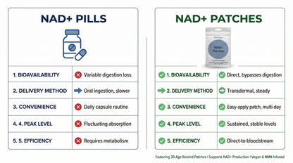 NAD+ Patch